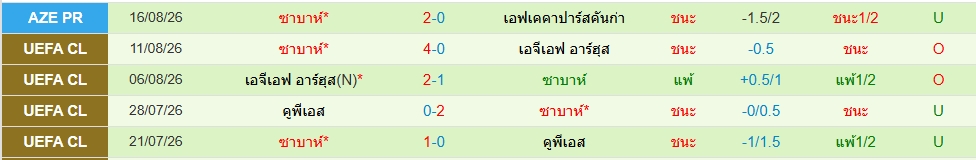 ซาบาห์