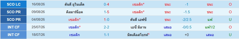 เซลติก
