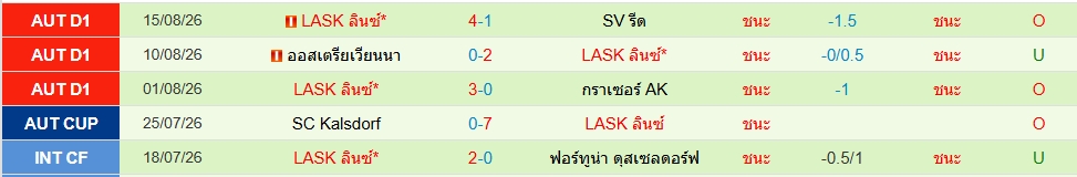 ลินซ์