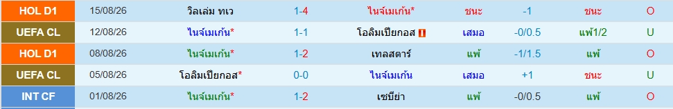 เอ็นอีซี ไนย์เมเก้น