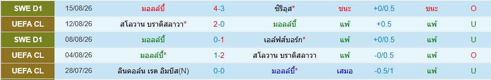 มัลล์บี้