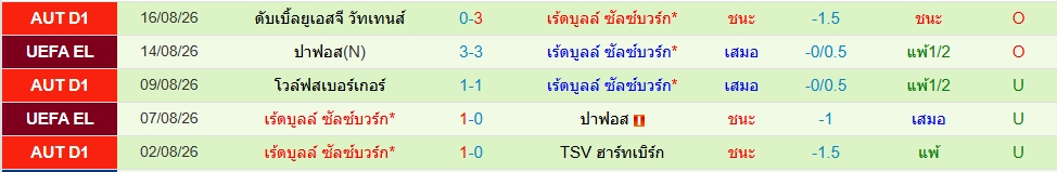 ซัลซ์บวร์ก