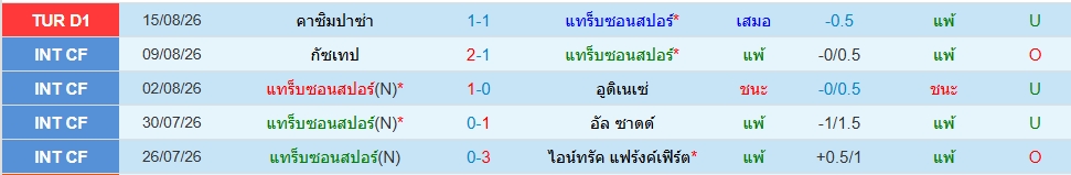 แทร็บซอนสปอร์
