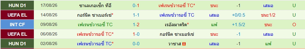 เฟเรนซ์วารอส