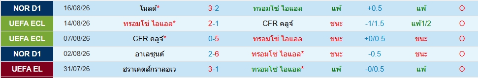 ทรอมโซ่