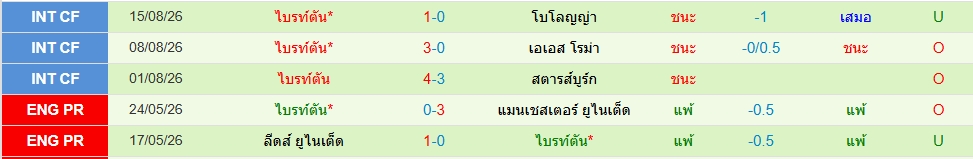 ไบรท์ตันฯ