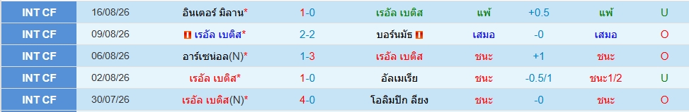 เรอัล เบติส
