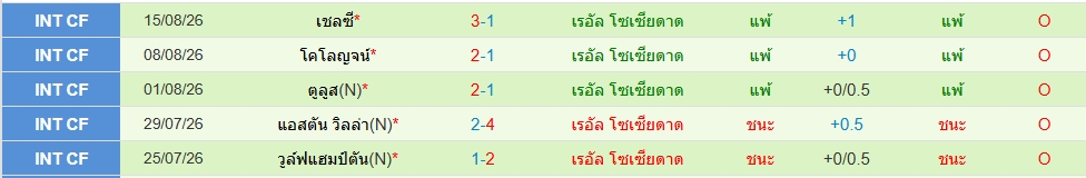 เรอัล โซเซียดาด