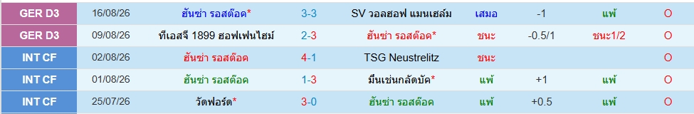 ฮันซ่า รอสต็อค