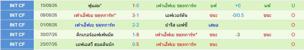 สตุ๊ตการ์ต