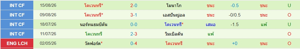 โคเวนทรี่