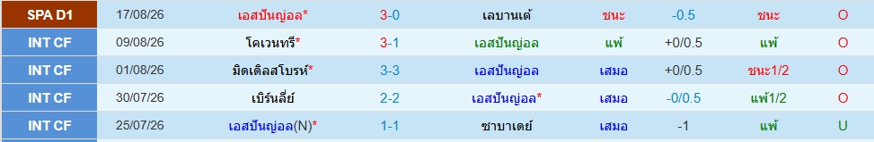เอสปันญ่อล