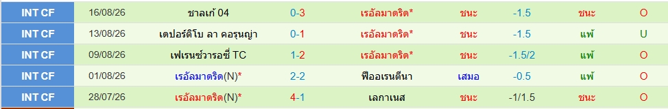 เรอัล มาดริด