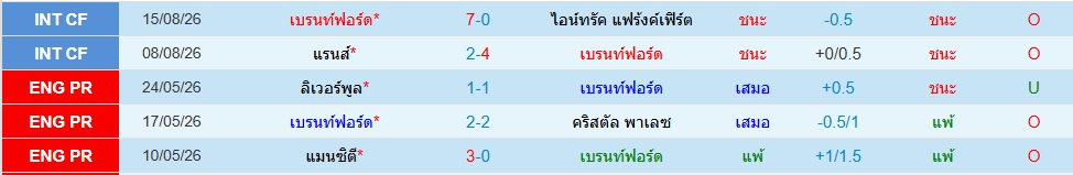 เบรนท์ฟอร์ด