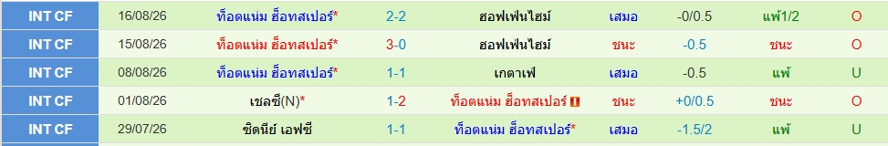 สเปอร์ส