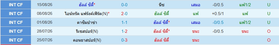 ฮัลล์