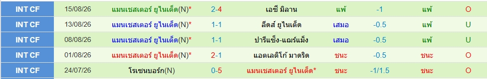 แมนฯยู