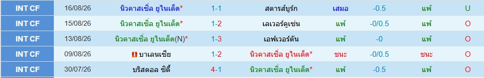 นิวคาสเซิ่ล