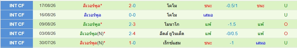ลิเวอร์พูล