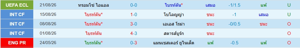 ไบรท์ตันฯ