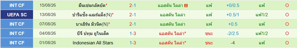 แอสตัน วิลล่า