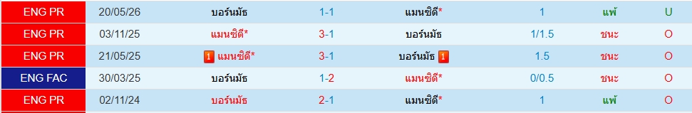 Head to Head