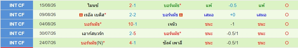 บอร์นมัธ
