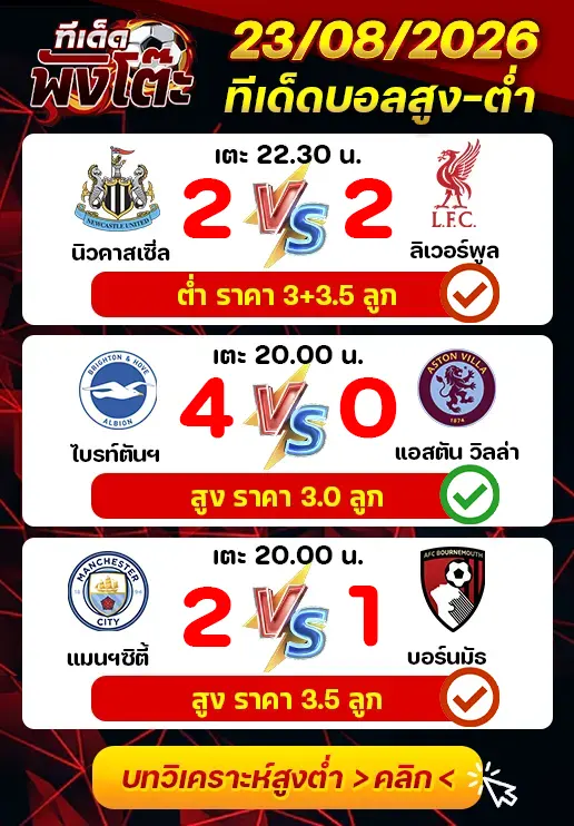 ผลงานของเมื่อวาน
