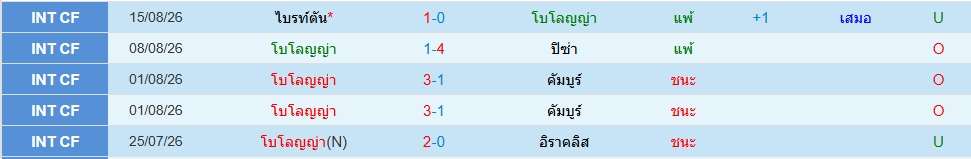 โบโลญญ่า