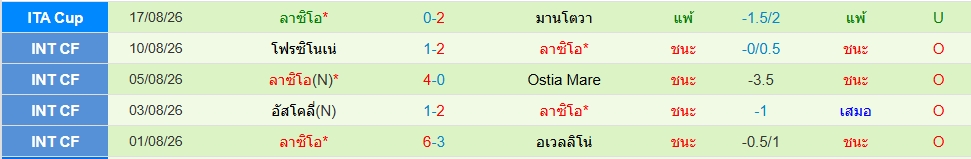 ลาซิโอ