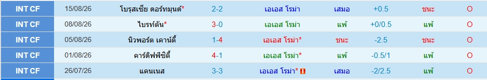 โรม่า