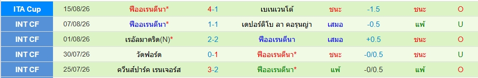 ฟิออเรนติน่า