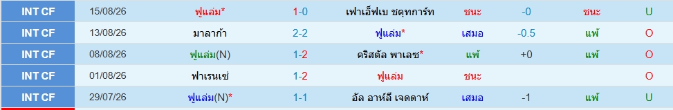 ฟูแล่ม