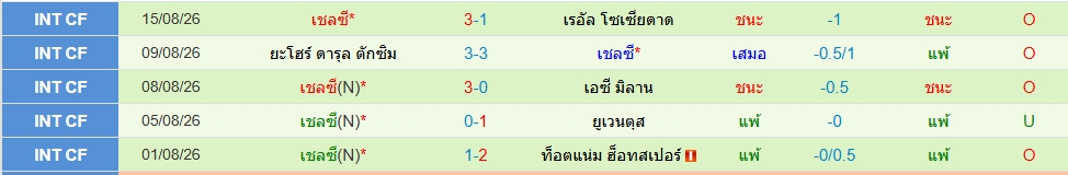 เชลซี