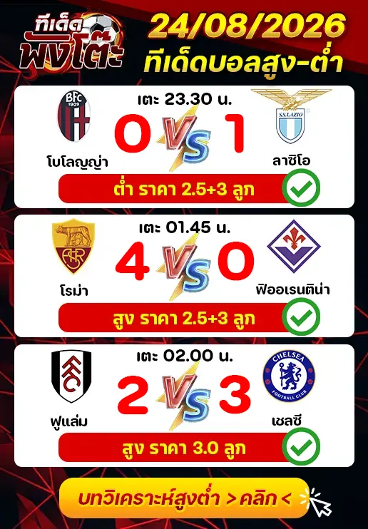 ผลงานของเมื่อวาน