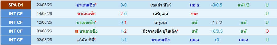 บาเลนเซีย