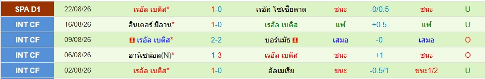 เรอัล เบติส