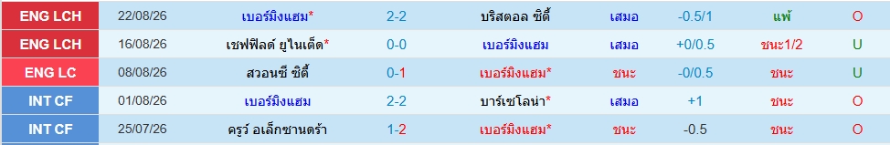 เบอร์มิงแฮม