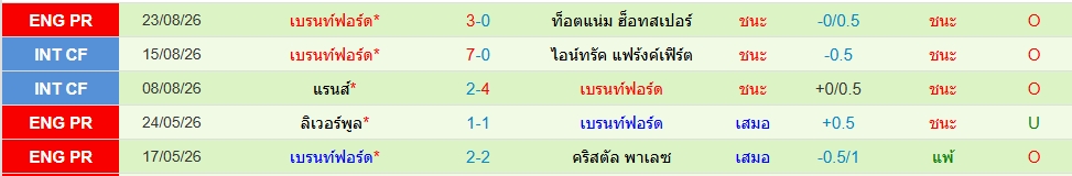 เบรนท์ฟอร์ด