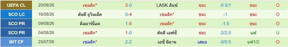 เซลติก