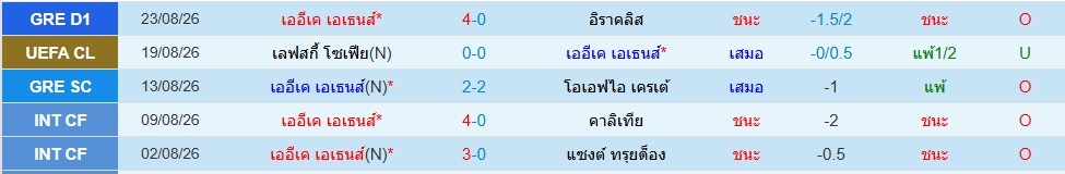 เออีเค เอเธนส์