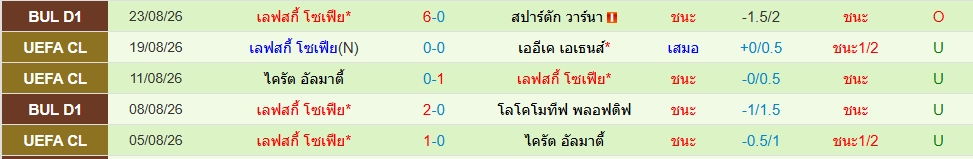 เลฟสกี้ โซเฟีย