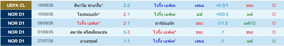 ไวกิ้ง เอฟเค