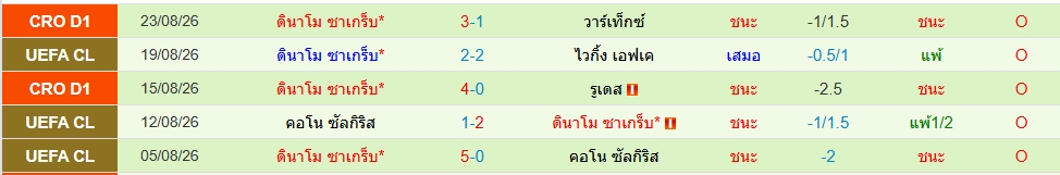 ดินาโม ซาเกร็บ