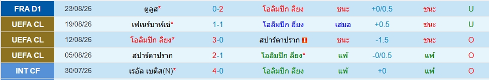 ลียง