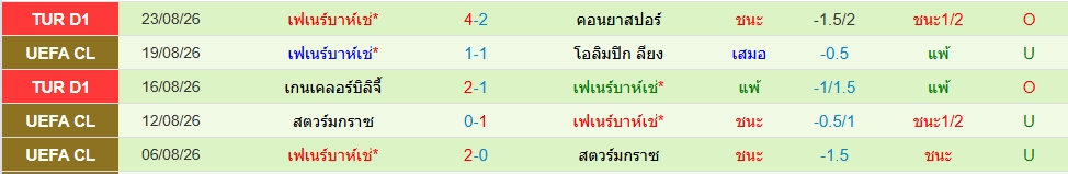 เฟเนร์บาห์เช่