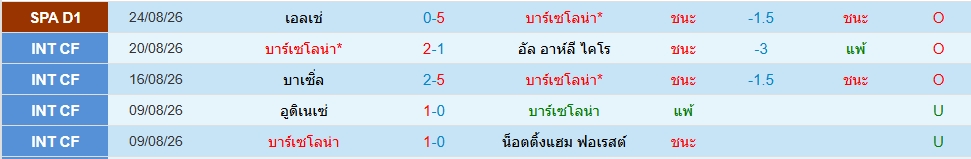 บาร์เซโลน่า