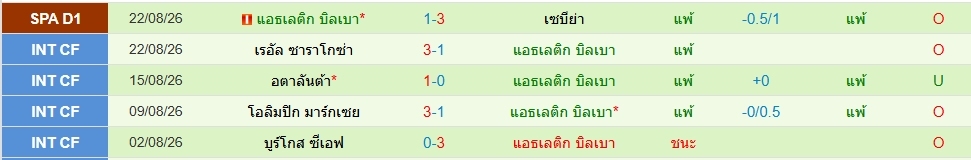 แอธฯ บิลเบา