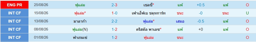 ฟูแล่ม