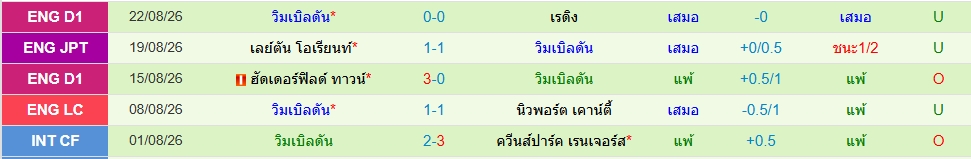 วิมเบิลดัน